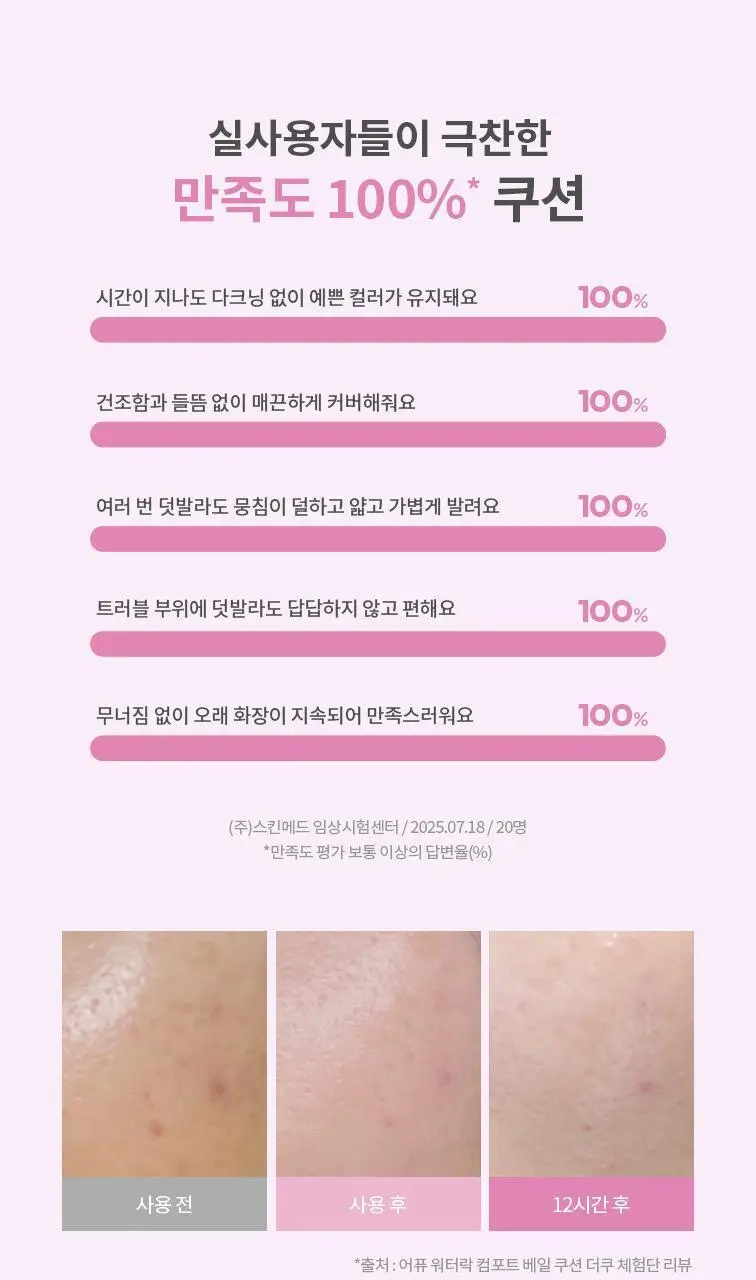 [구매인증이벤트] 어퓨 워터락 컴포트 베일 쿠션15g(단품/미니쿠션 기획) 상세페이지 37